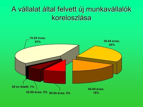 ageizmus - Zskf.hu