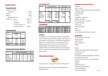 pdf-Download Zahlen, Daten,  Fakten - Samtgemeinde Zeven