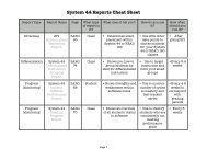 System 44 Reporting Cheat Sheet