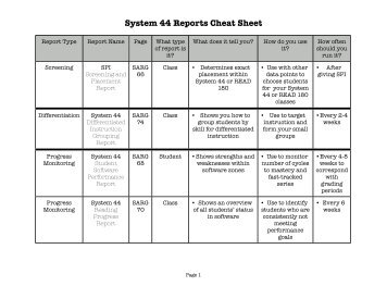 System 44 Reporting Cheat Sheet