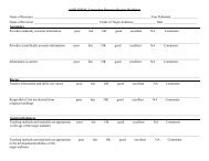 Curriculum Material Review Worksheet