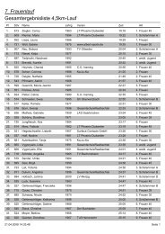 7. Frauenlauf Gesamtergebnisliste 4,5km-Lauf - SaarbrÃ¼cker ...