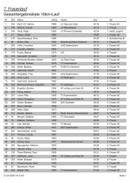 7. Frauenlauf Gesamtergebnisliste 10km-Lauf - SaarbrÃ¼cker ...