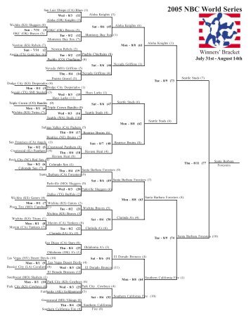 2005 NBC World Series Bracket