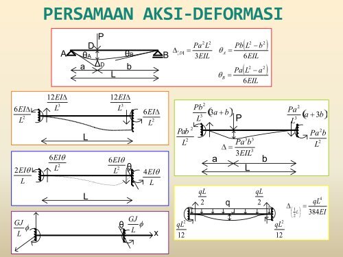 konsep-dasar-anstruk - Universitas Brawijaya