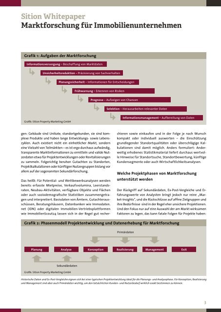 Sition Insights - Effiziente Marktforschung für Immobilienunternehmen