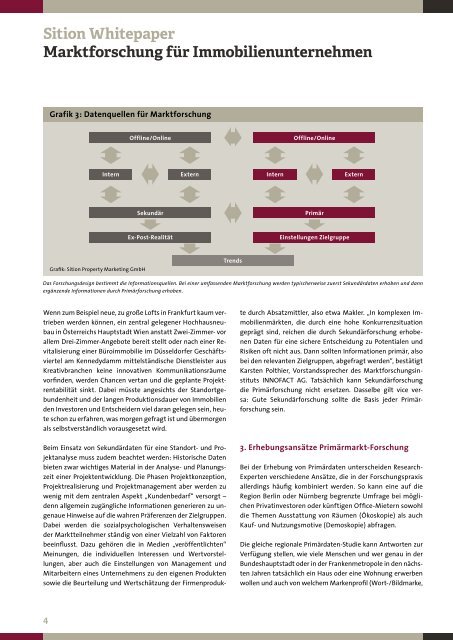 Sition Insights - Effiziente Marktforschung für Immobilienunternehmen