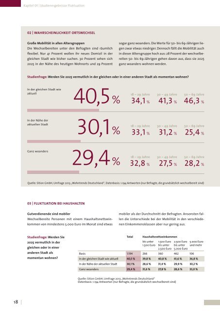 Grundlagenstudie Wohntrends Deutschland