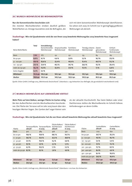 Grundlagenstudie Wohntrends Deutschland