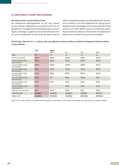 Grundlagenstudie Wohntrends Deutschland