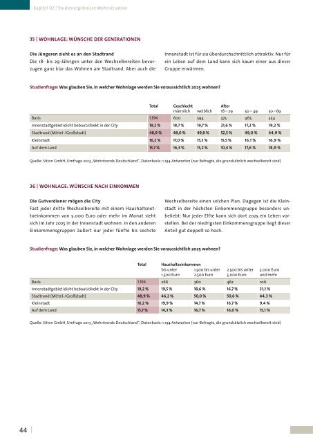 Grundlagenstudie Wohntrends Deutschland