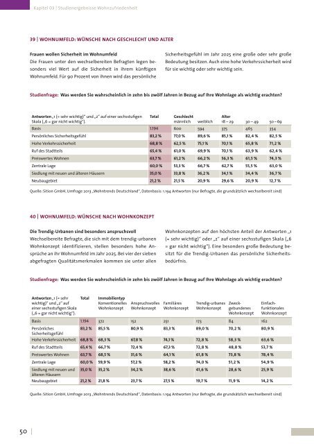 Grundlagenstudie Wohntrends Deutschland