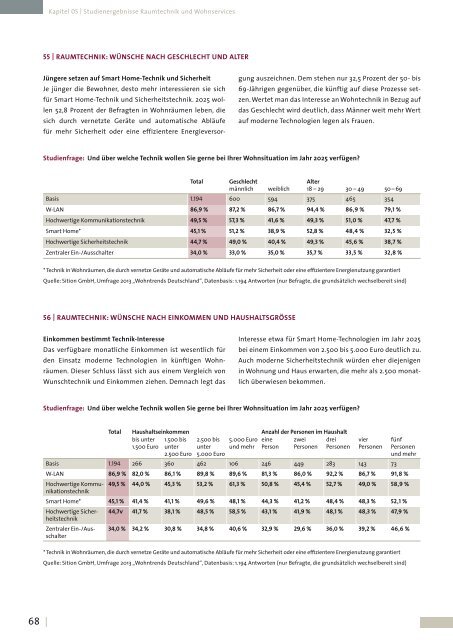 Grundlagenstudie Wohntrends Deutschland