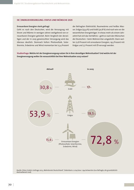 Grundlagenstudie Wohntrends Deutschland