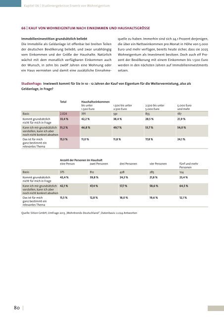 Grundlagenstudie Wohntrends Deutschland