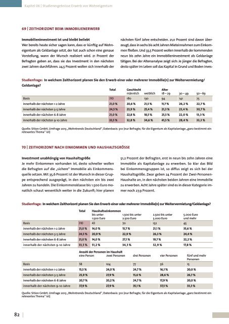 Grundlagenstudie Wohntrends Deutschland