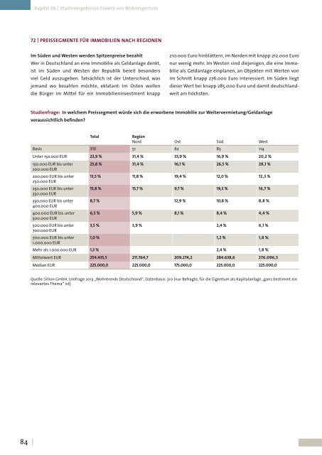 Grundlagenstudie Wohntrends Deutschland