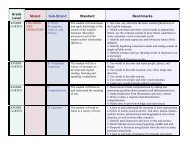 Minnesota Academic Standards Language Arts K-12 - East Metro ...