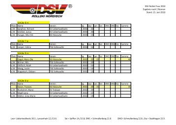 Zwischenstand DSV Rollski Tour - Xc-Ski