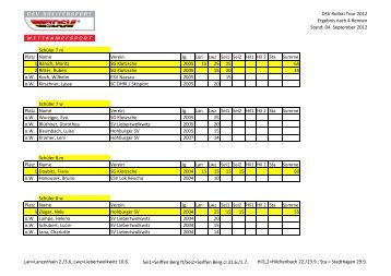 DSV Rollski Tour 2012 Zwischenstand - Xc-Ski