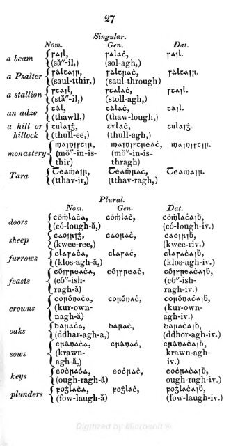 practical grammar of irish language.pdf - Cryptm.org