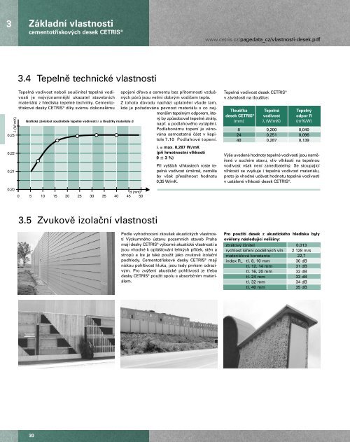 Podklady pro projektování a realizaci staveb z desek CETRIS.