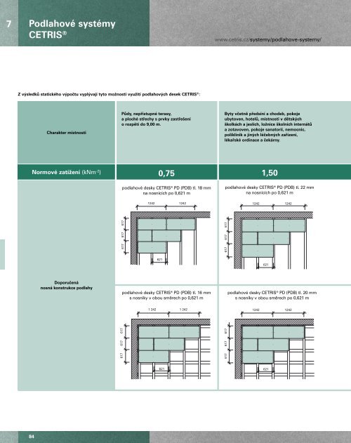 Podklady pro projektování a realizaci staveb z desek CETRIS.