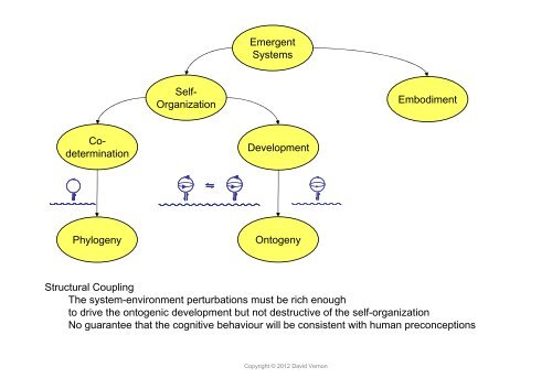 Lecture 2: Paradigms of Cognitive Science - David Vernon