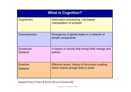 Lecture 2: Paradigms of Cognitive Science - David Vernon