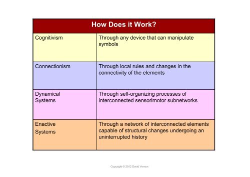 Lecture 2: Paradigms of Cognitive Science - David Vernon