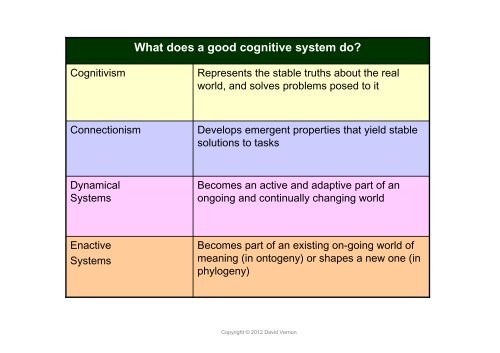 Lecture 2: Paradigms of Cognitive Science - David Vernon