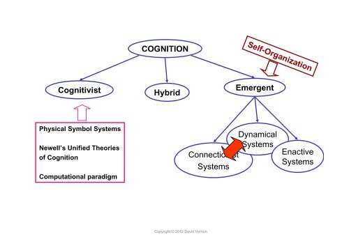 Lecture 2: Paradigms of Cognitive Science - David Vernon