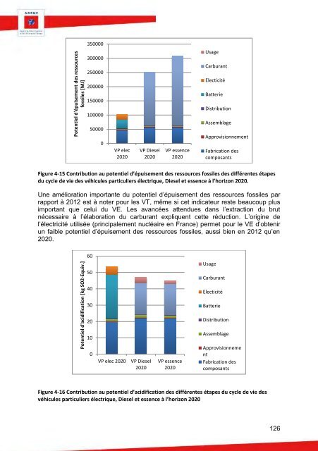 90511_acv-comparative-ve-vt-rapport