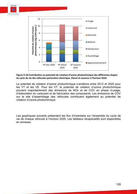 90511_acv-comparative-ve-vt-rapport