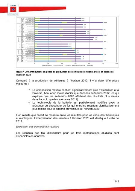 90511_acv-comparative-ve-vt-rapport