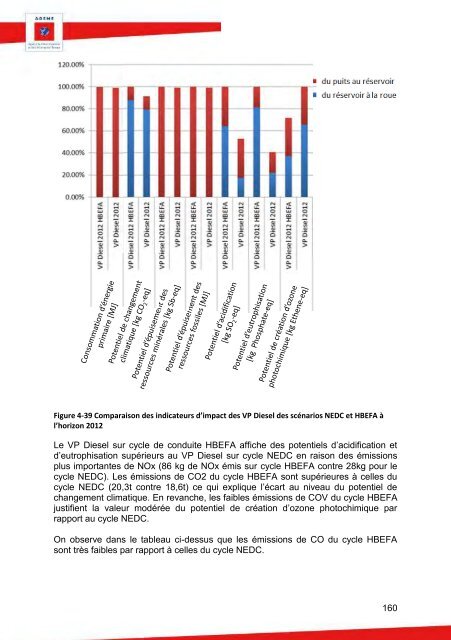 90511_acv-comparative-ve-vt-rapport