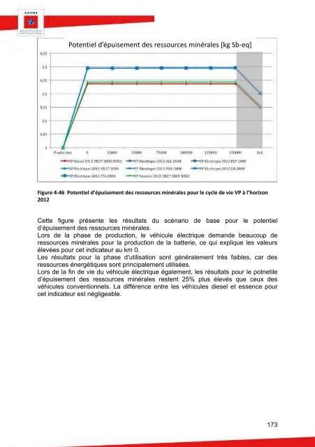 90511_acv-comparative-ve-vt-rapport