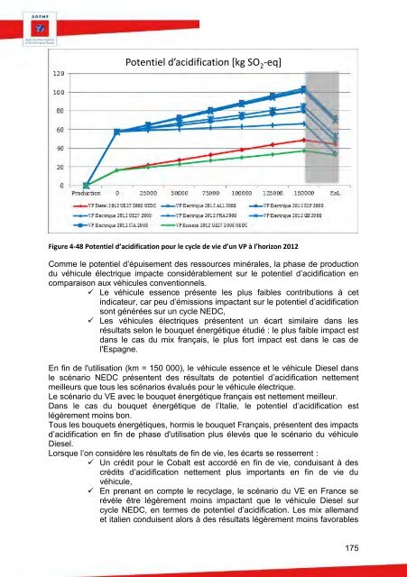 90511_acv-comparative-ve-vt-rapport