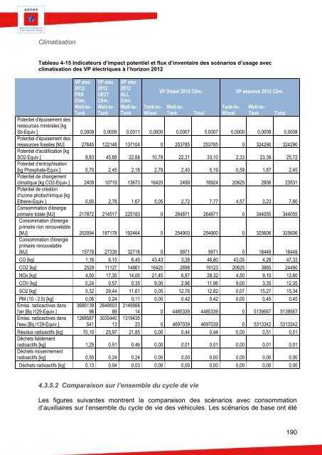 90511_acv-comparative-ve-vt-rapport