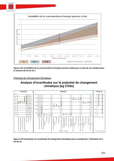 90511_acv-comparative-ve-vt-rapport