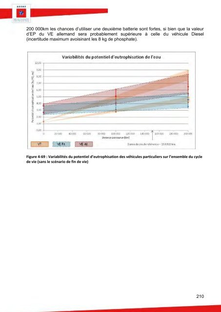 90511_acv-comparative-ve-vt-rapport