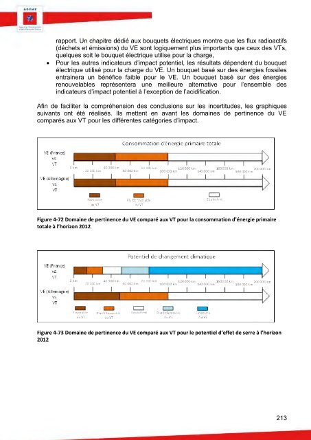 90511_acv-comparative-ve-vt-rapport