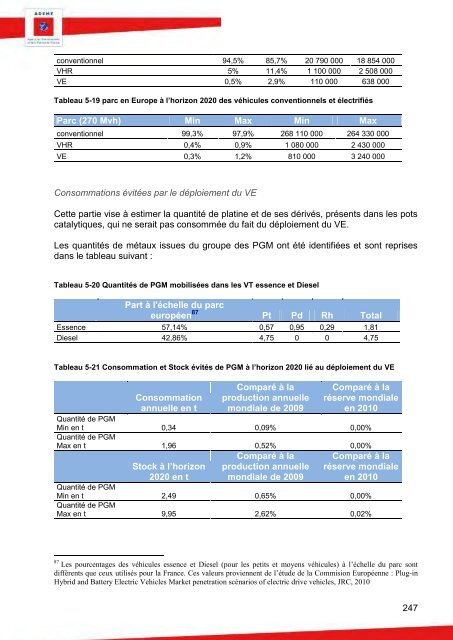 90511_acv-comparative-ve-vt-rapport