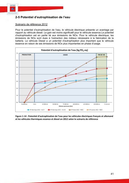 90511_acv-comparative-ve-vt-rapport