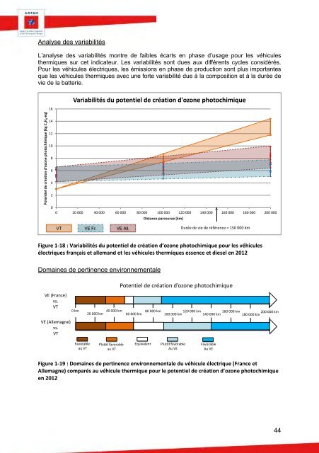 90511_acv-comparative-ve-vt-rapport