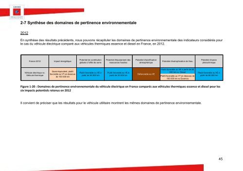 90511_acv-comparative-ve-vt-rapport