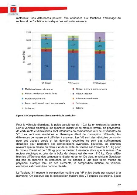 90511_acv-comparative-ve-vt-rapport