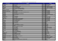 Liste pdv FLUVIAL 230 - Fluvialnet