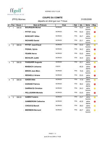 Mornex COUPE DU COMITE 31/05/2008 dÃ©parts ... - Golf de Mornex