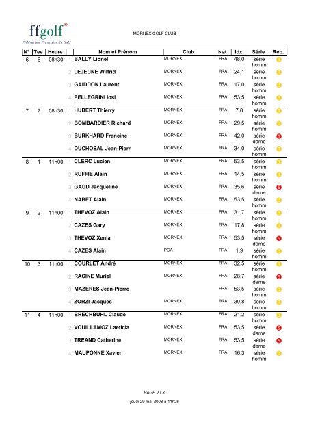 Mornex COUPE DU COMITE 31/05/2008 dÃ©parts ... - Golf de Mornex